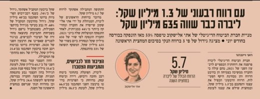 ליברה ביטוח גלובס